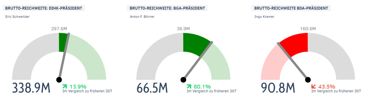 Reichweite von Eric Schweitzer, Anton F. Börner, Ingo Kramer im Januar 2018