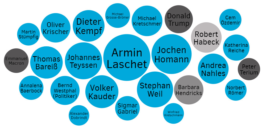 Ranking Januar | Akteure Energiewende