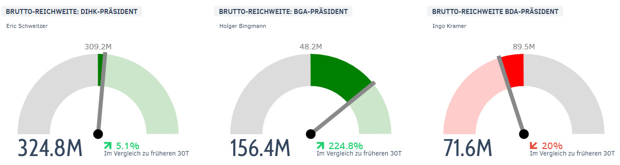 Wirtschaftsführer | Performance im März