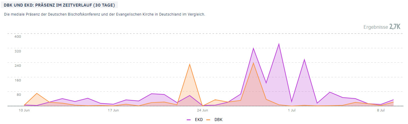 EKD und DBK in den Medien