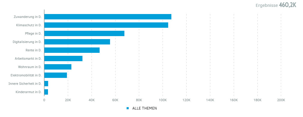 PMG Themenrennen im zweiten Quartal 2019.