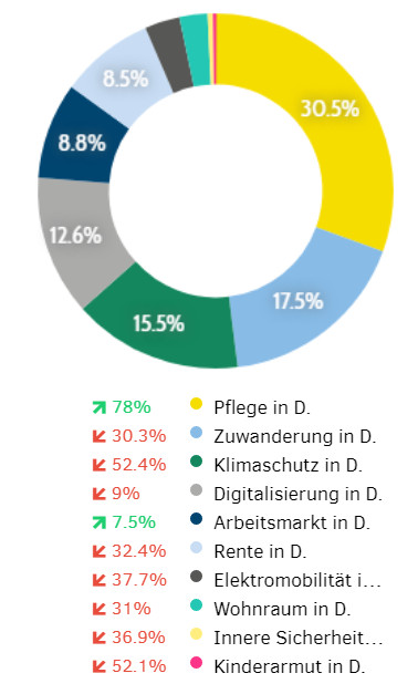 Trend Top-Themen 1. Halbjahr 2020