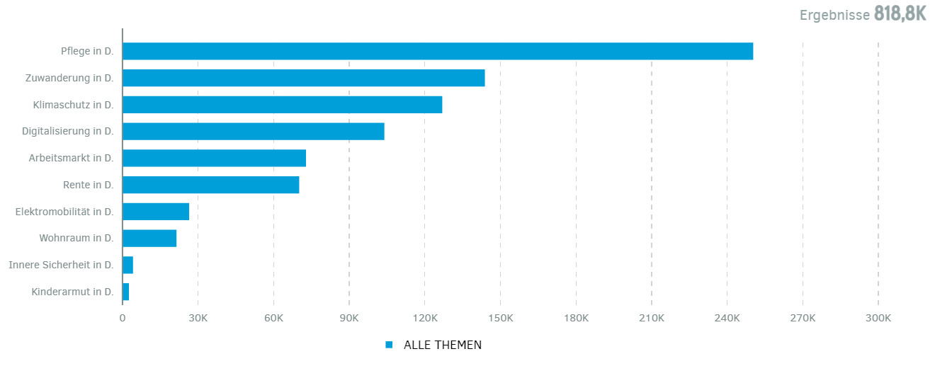 Top-Themen im ersten Halbjahr 2020