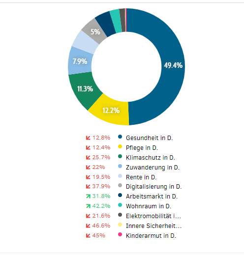 Themenrennen Verteilung und Veränderung - 1. Halbjahr 2022