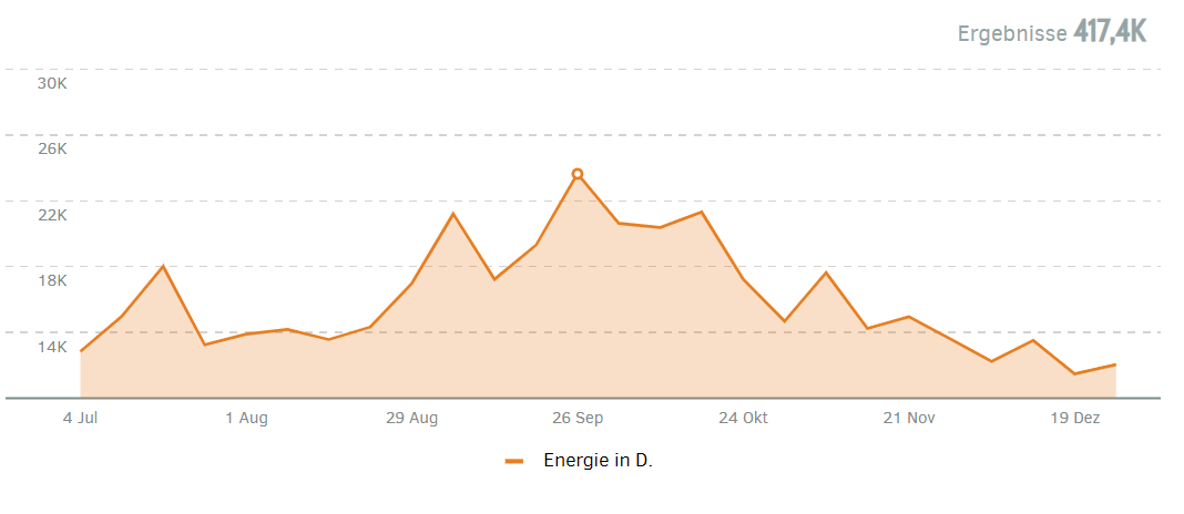 Berichterstattung über "Energie" von Juli 2022 Dezember 2022