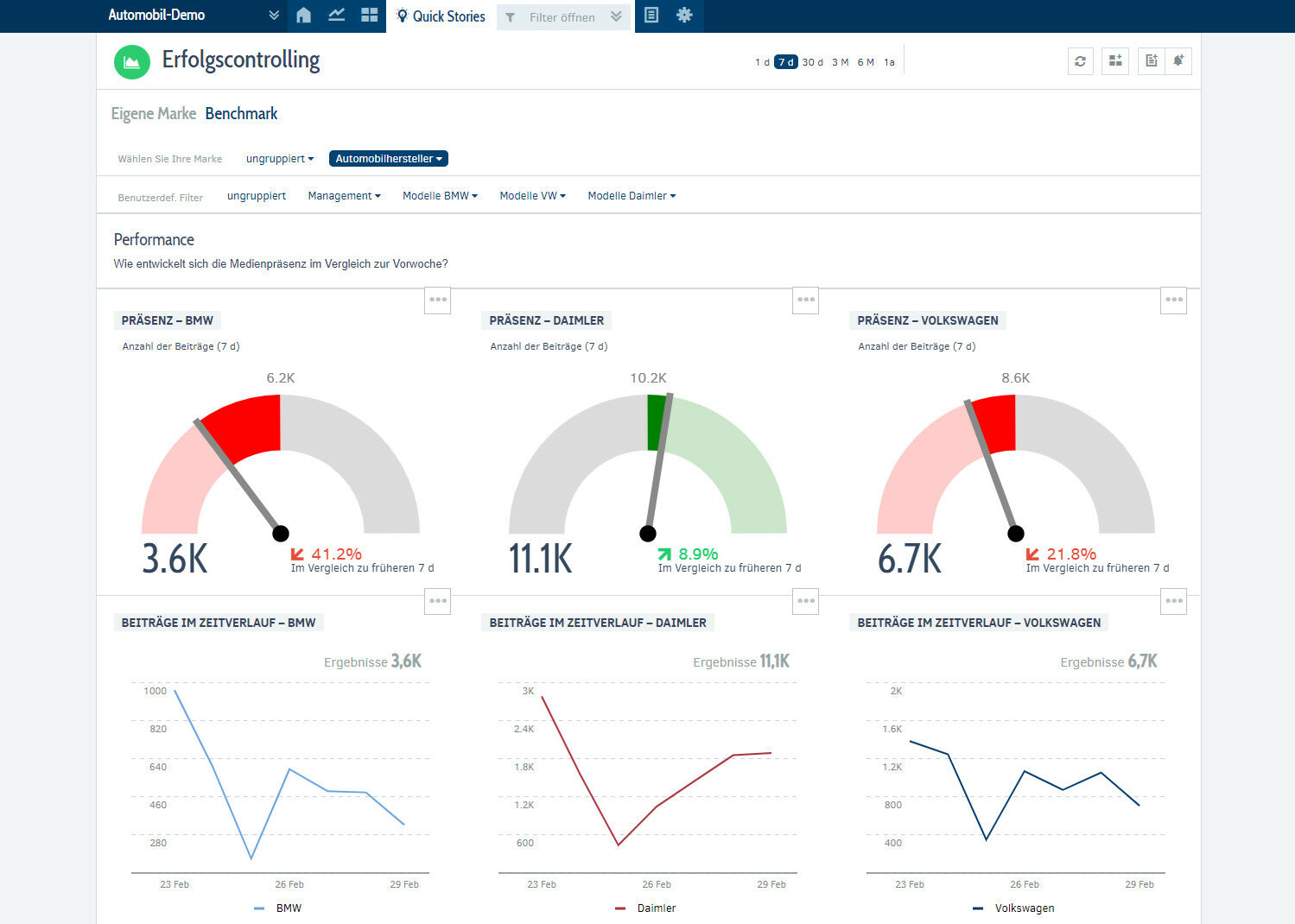 Erfolgscontrolling mit MediaMeter