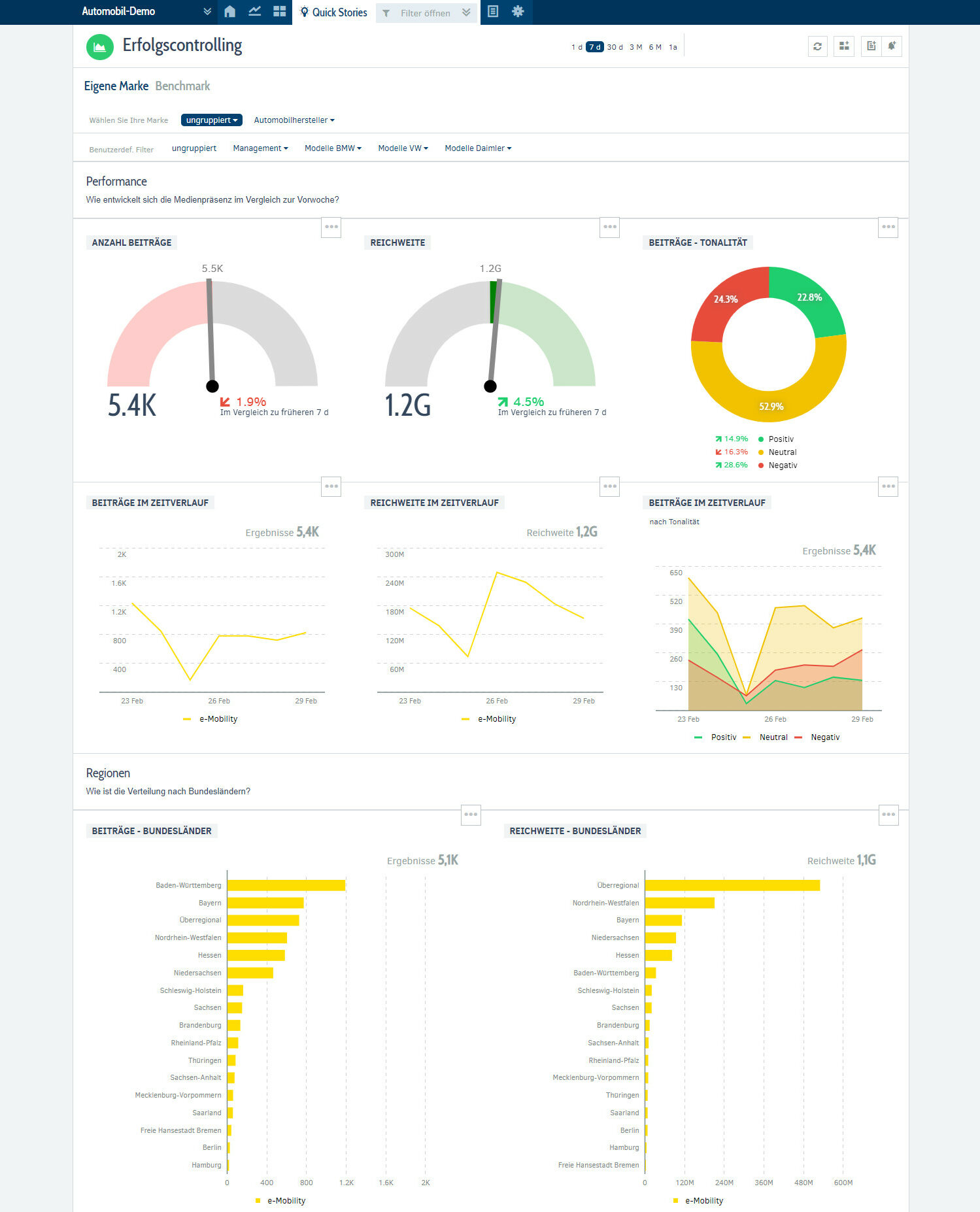 Erfolgscontrolling mit MediaMeter