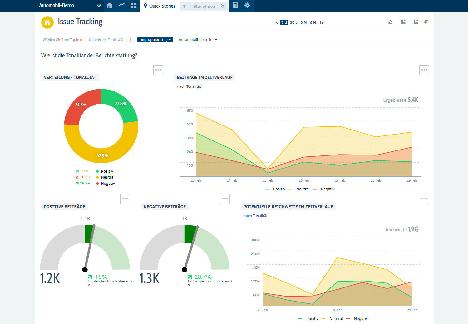 Issue Tracking mit MediaMeter