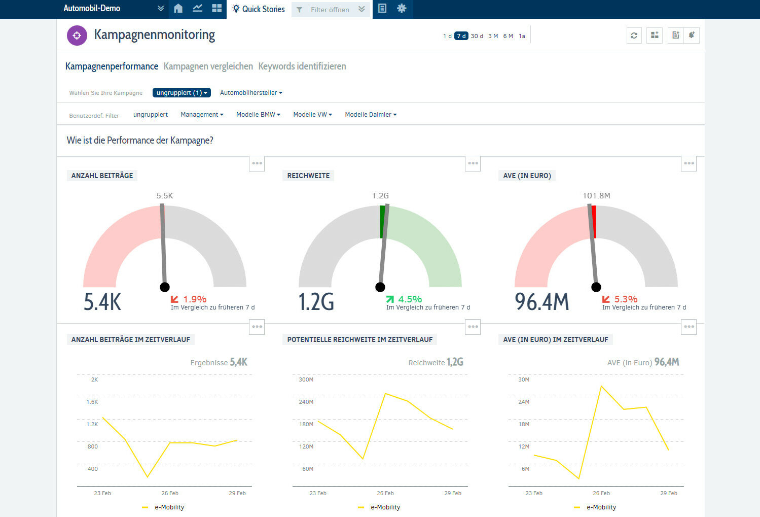 Kampagnenmonitoring mit MediaMeter