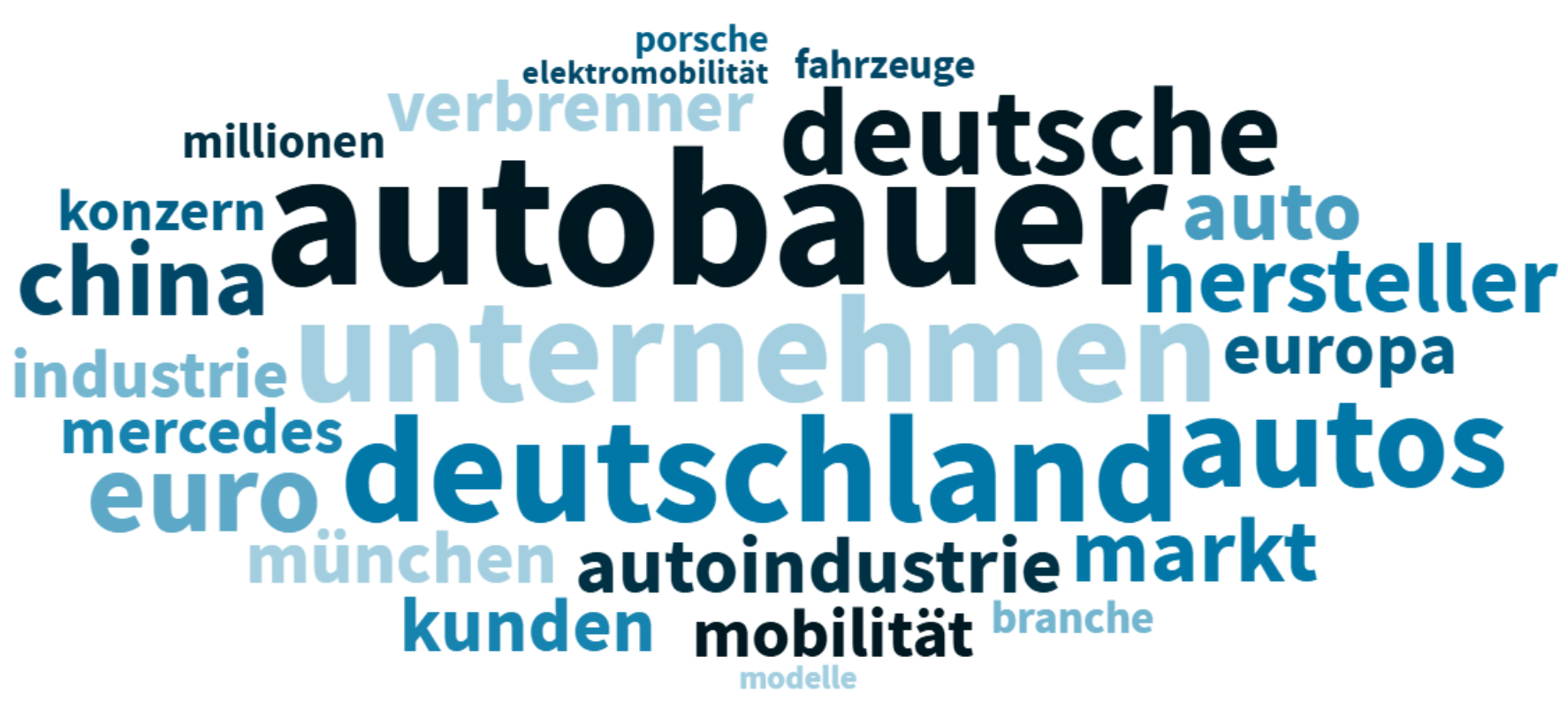 Kontextthemen zur Automobilbranche