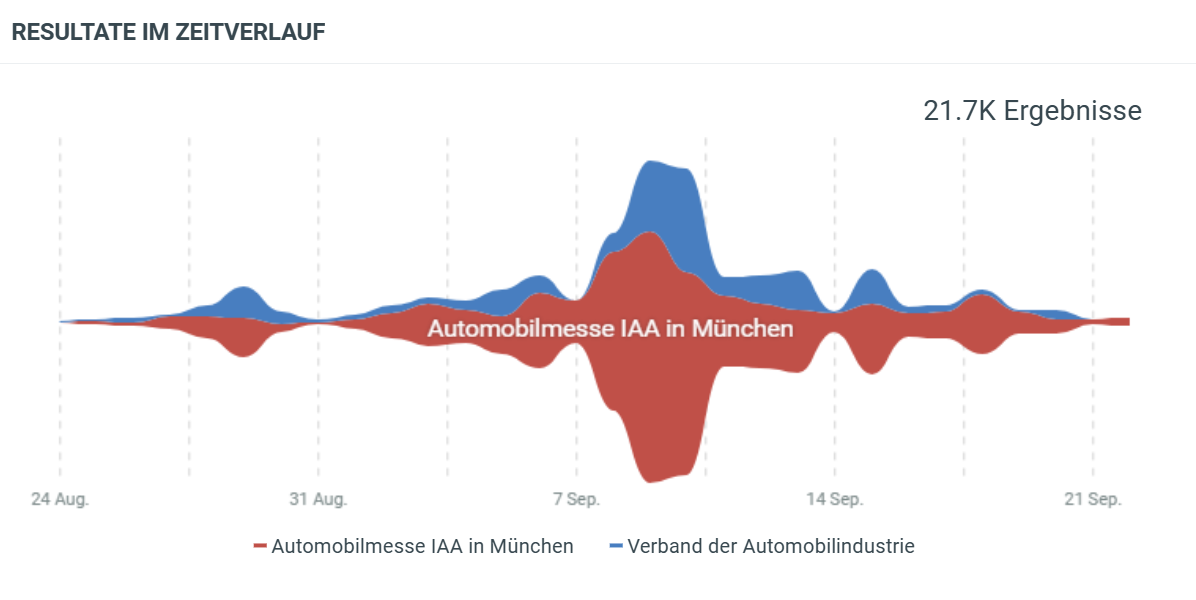 Medienresonanz IAA VDA