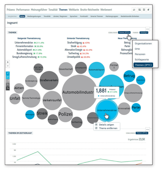 Digitale Medienanalyse: IPTC-Themen ermitteln