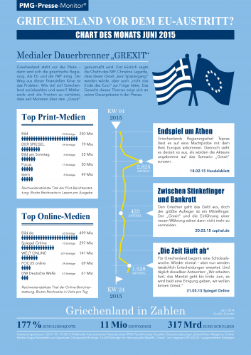 Grexit - Griechenland vor dem EU-Austritt - Chart des Monats Oktober 2015