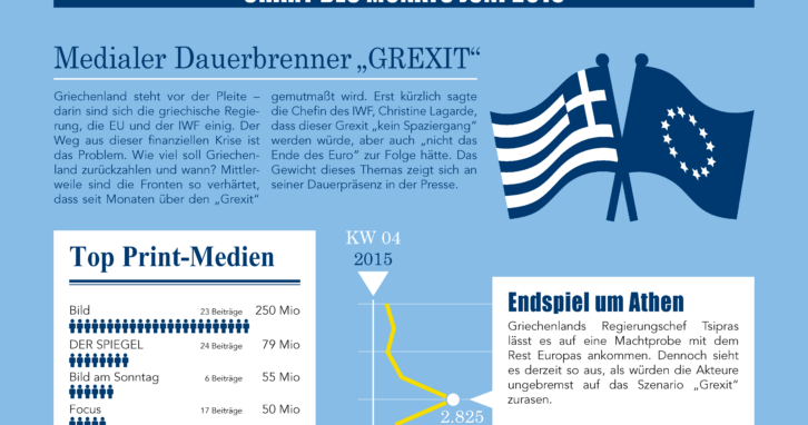 Grexit - Griechenland vor dem EU-Austritt - Chart des Monats Oktober 2015