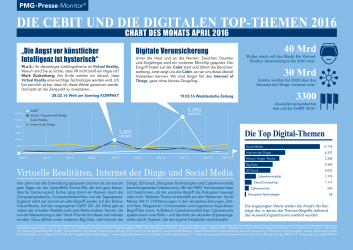 Die CEBIT und die digitalen Top-Themen 2016 - Chart des Monats April 2016