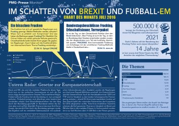 Gesetze zur Fußball-Europameisterschaft - Chart des Monats Juli 2016