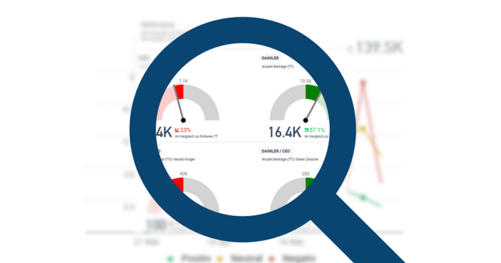 Vorschau Medienanalyse | Performance