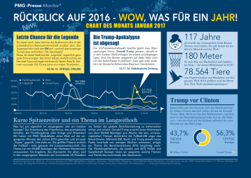 Themenrückblick 2016 - Chart des Monats Januar 2017