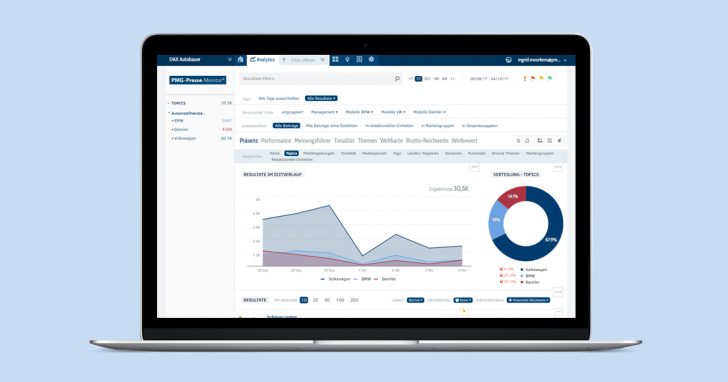 Produktbild: digitale Medienanalyse mit PMG MediaMeter