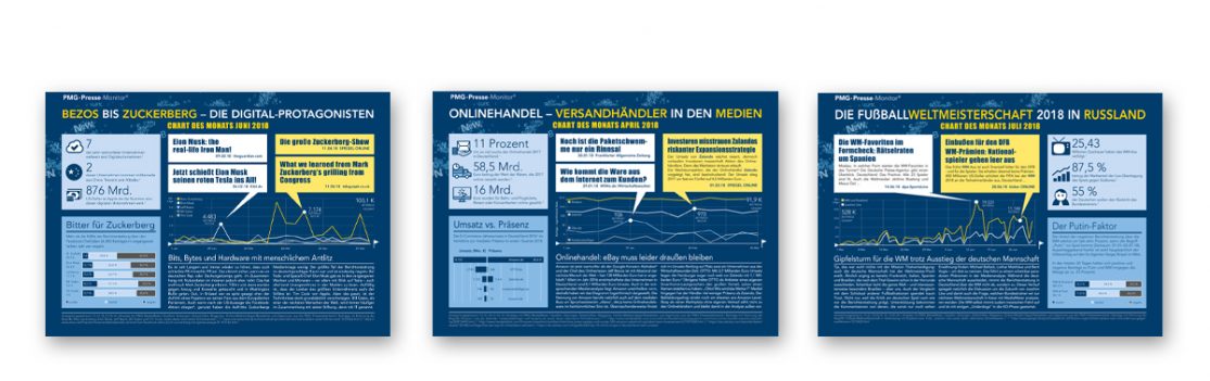 Chart Des Monats abonnieren