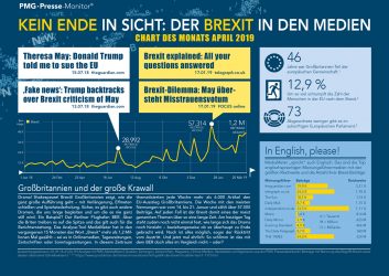 Brexit in den Medien