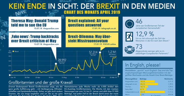 Brexit in den Medien