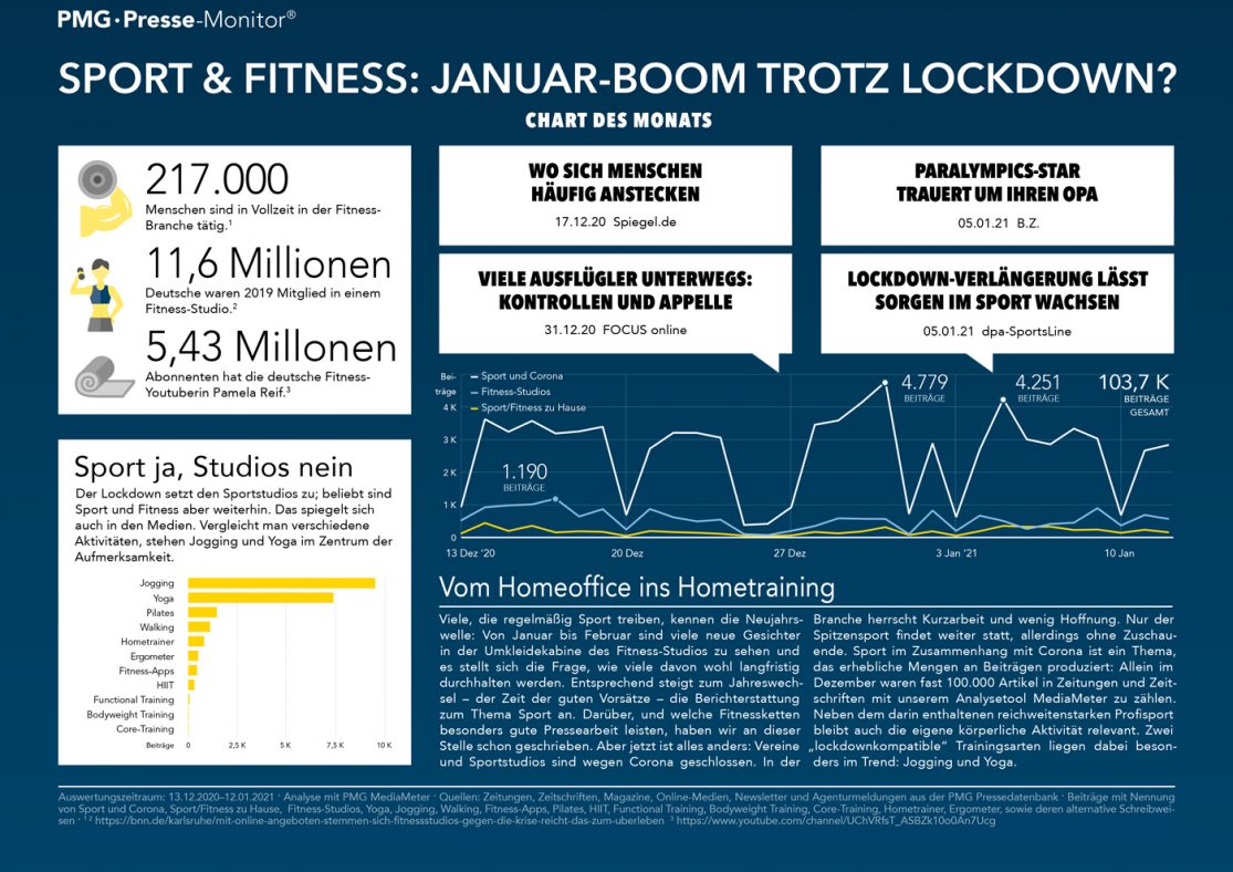 Sport und Fitness zum Jahreswechsel