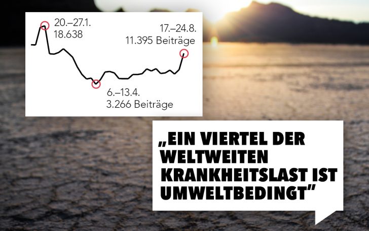 Klimawandel in den Medien