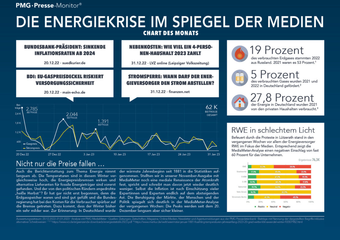 Infografik zur Energieberichterstattung (Gaspreis und Strompreis sowie Energieversorger)