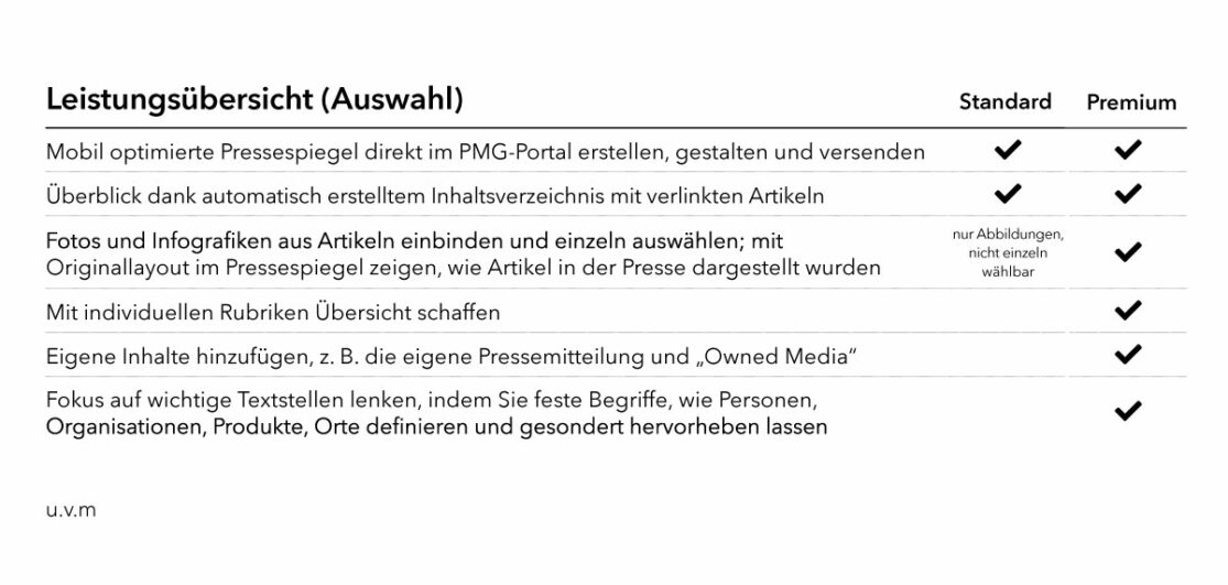 Leistungsübersicht Pressespiegel-Manager (Auswahl)